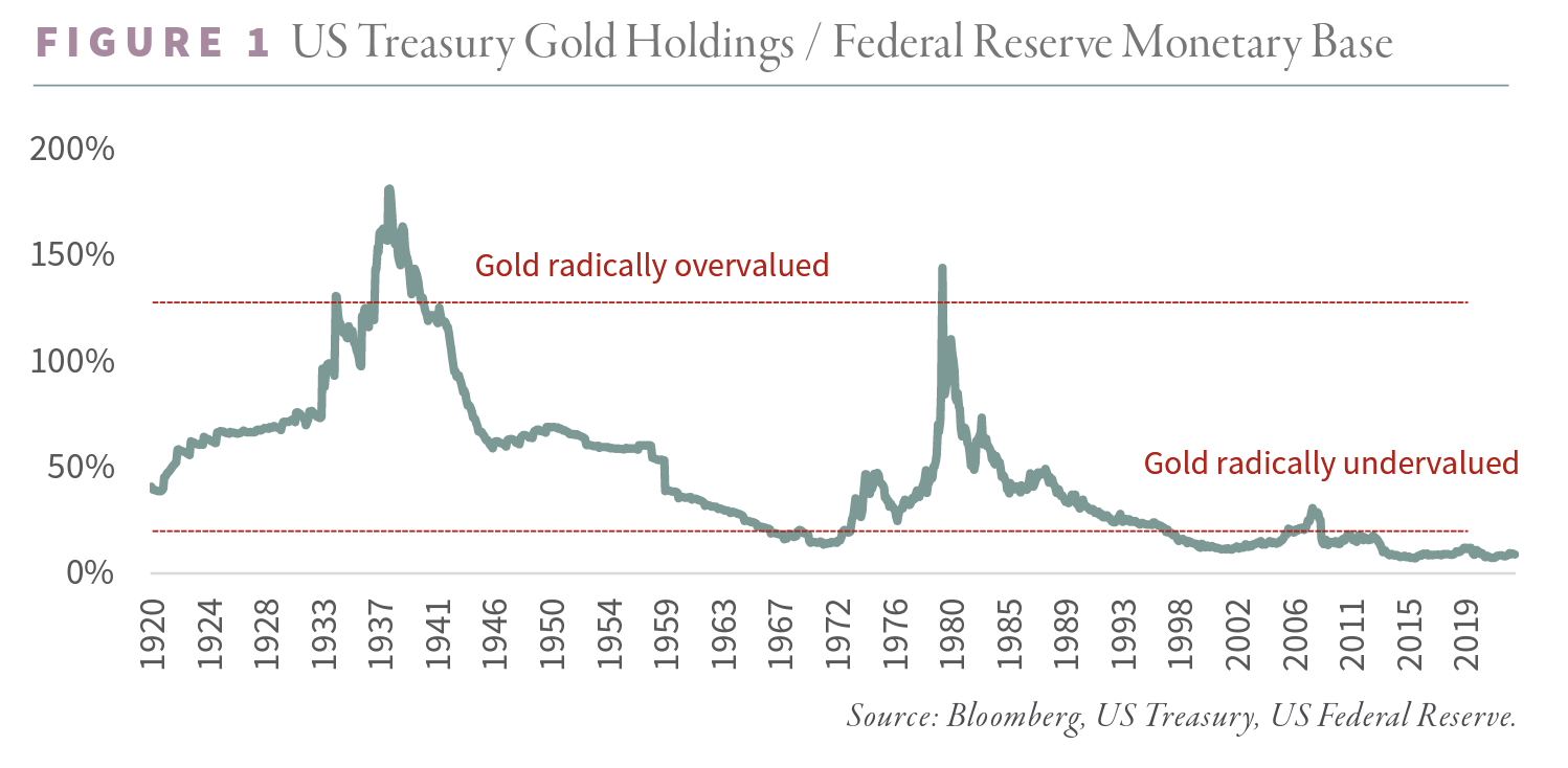 The Gold Bull Market How High Will Gold Prices Go?